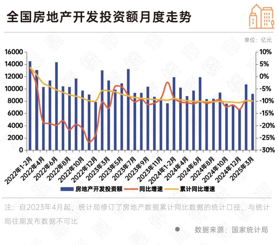 裂变2025:一线城市房价指数连续5个月环比上涨 裂变2025:一线城市房价指数连续5个月环比上涨 - 图片4
