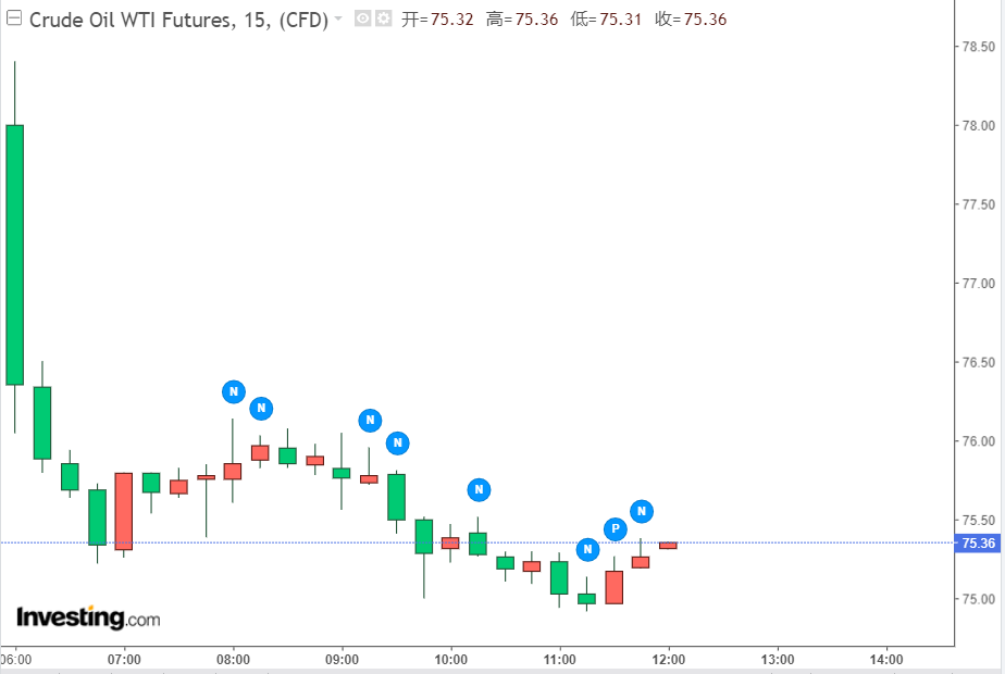 原油大涨后回落，高波动行情下如何把握交易机会？