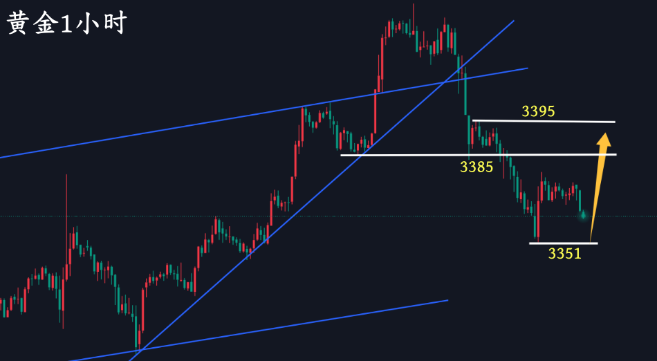 黄金1小时.png