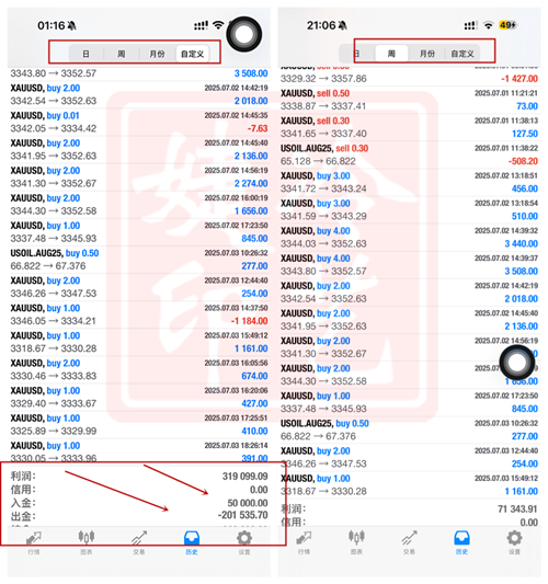 冷艺婕：7.30黄金维持震荡思路  原油回升右侧多