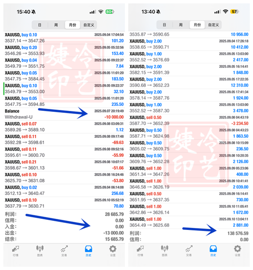 冷艺婕：9.24黄金看能否快速见顶 原油震荡短空