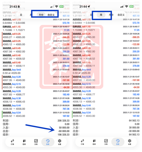 冷艺婕：12.12黄金二次冲高突破区间 原油V反回升